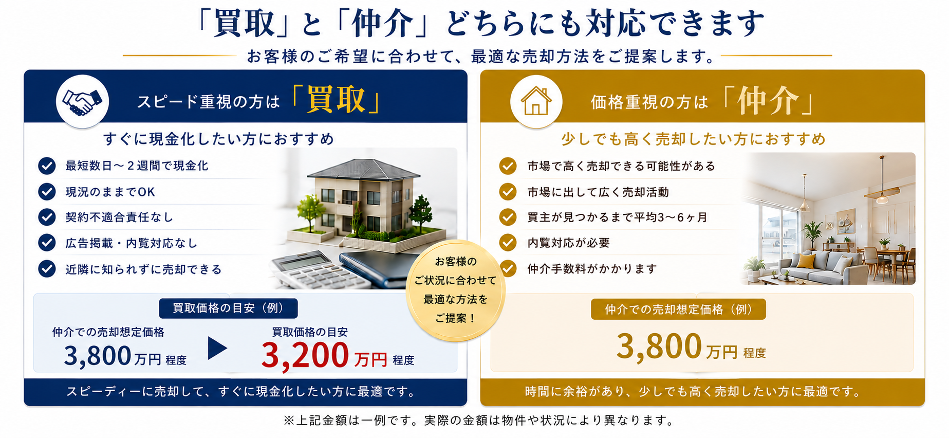 不動産買取と仲介売却の違い・メリット比較